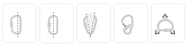 Deze verschillende vormen karabiners zijn er